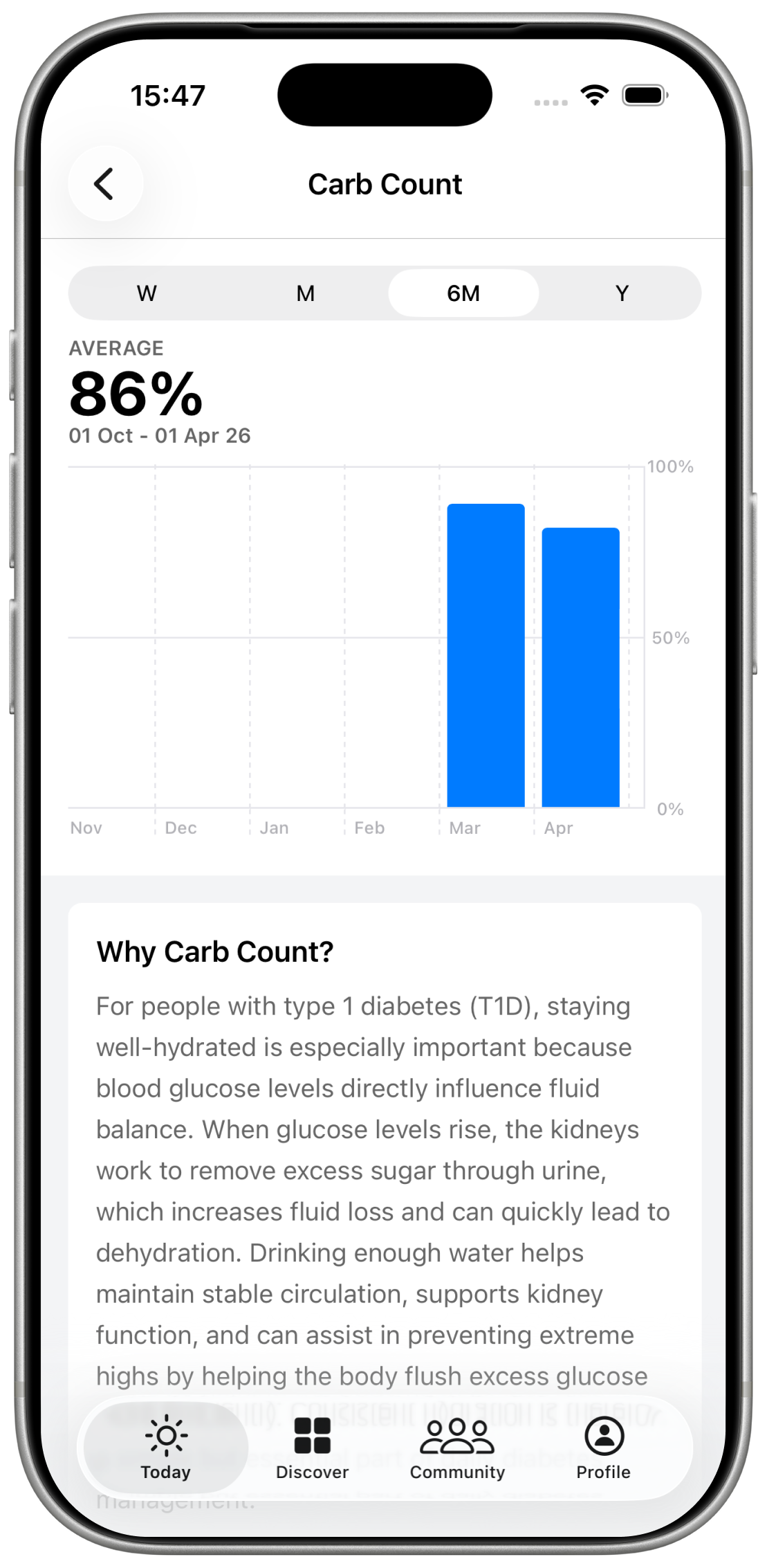 iPhone showing the stable app Carb Count insights screen with a bar chart of completion over six months.